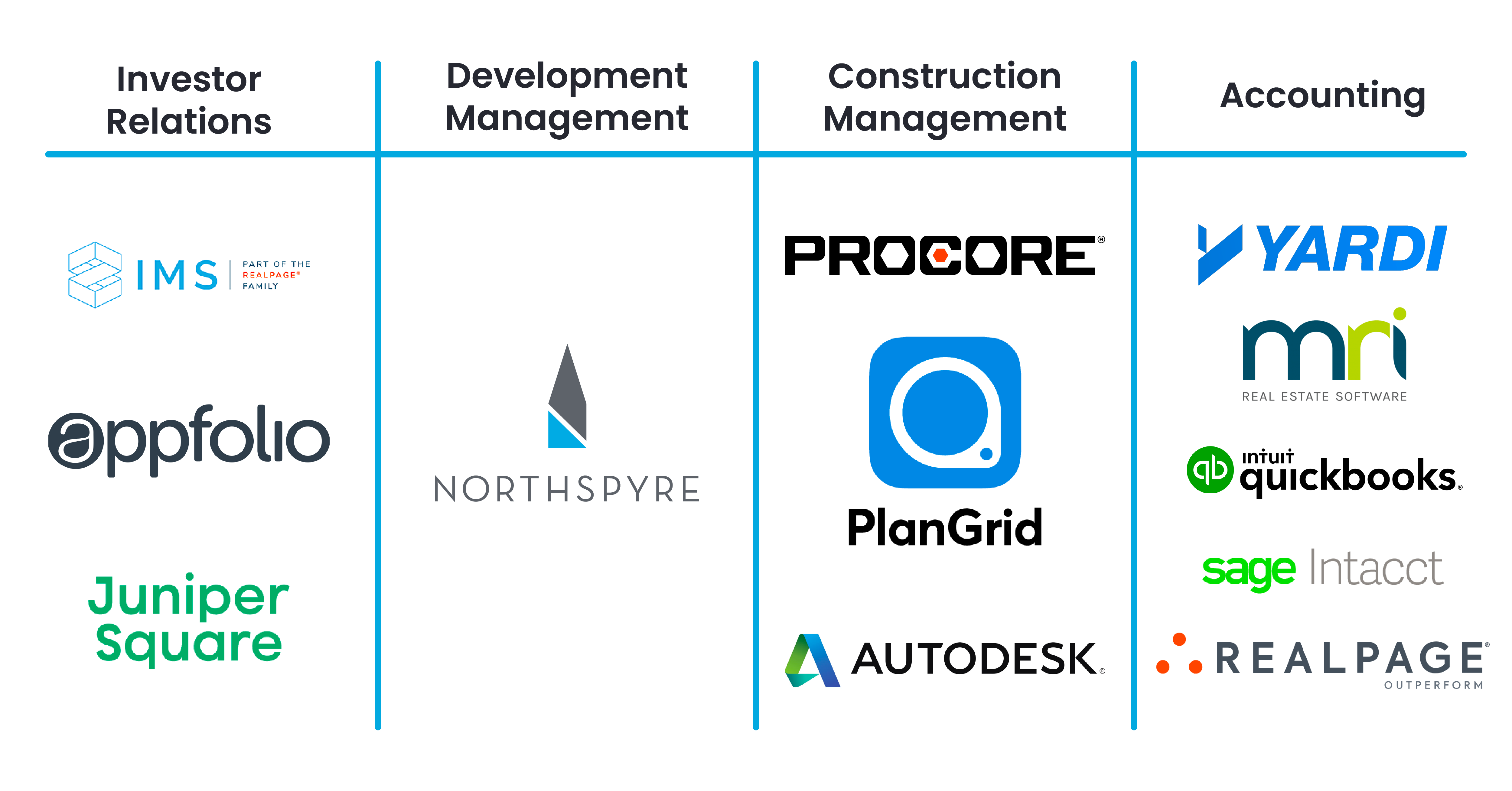 Essential Software Guide for Real Estate Developers